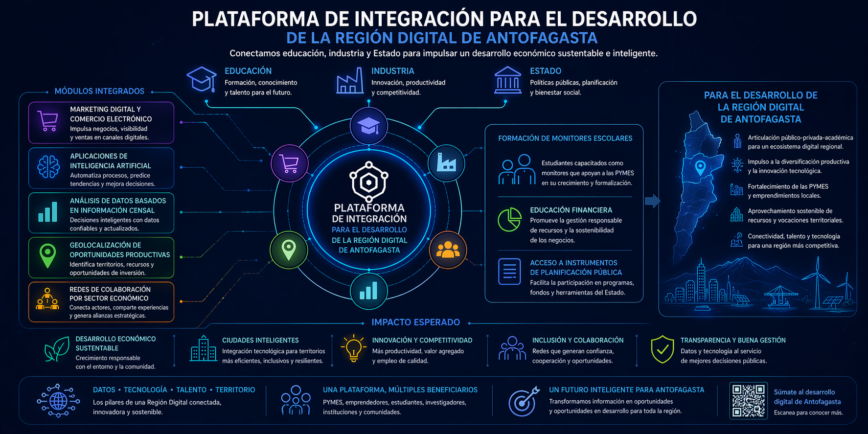 Modelo de Desarrollo